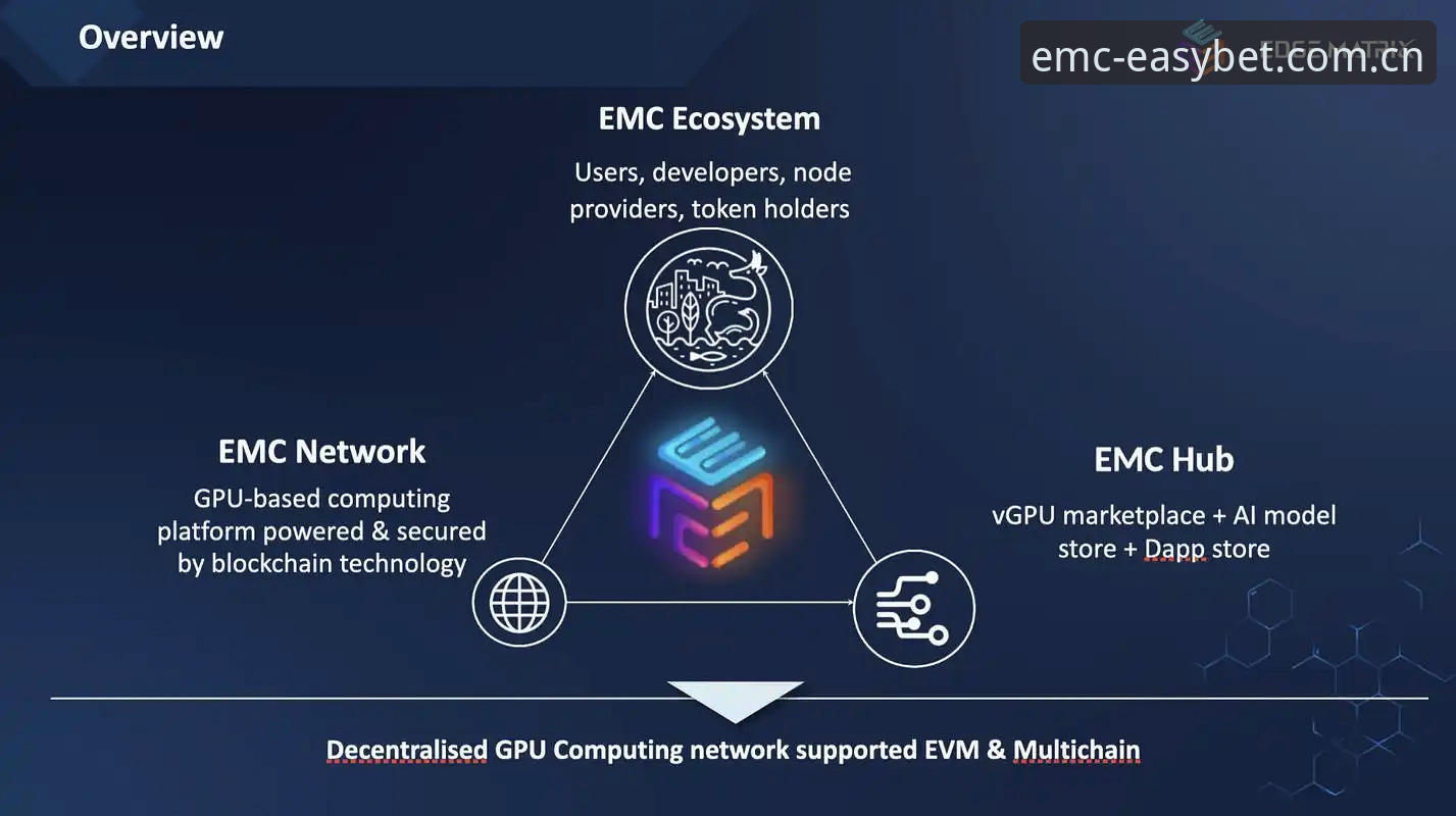 EMC数字资产平台实战操作详解：从注册到挖矿一站式攻略